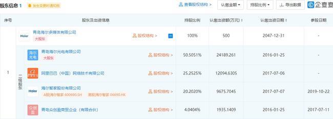 海爾在青島成立電子科技公司，布局集成電路與電子元器件銷售新業(yè)務(wù)